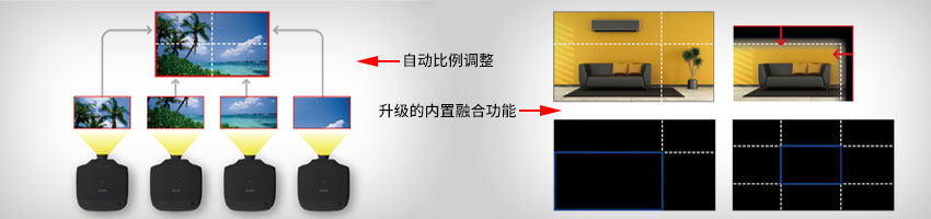 愛普生高端工程投影機CB-G7900U具有自動比例調整和內置融合功能